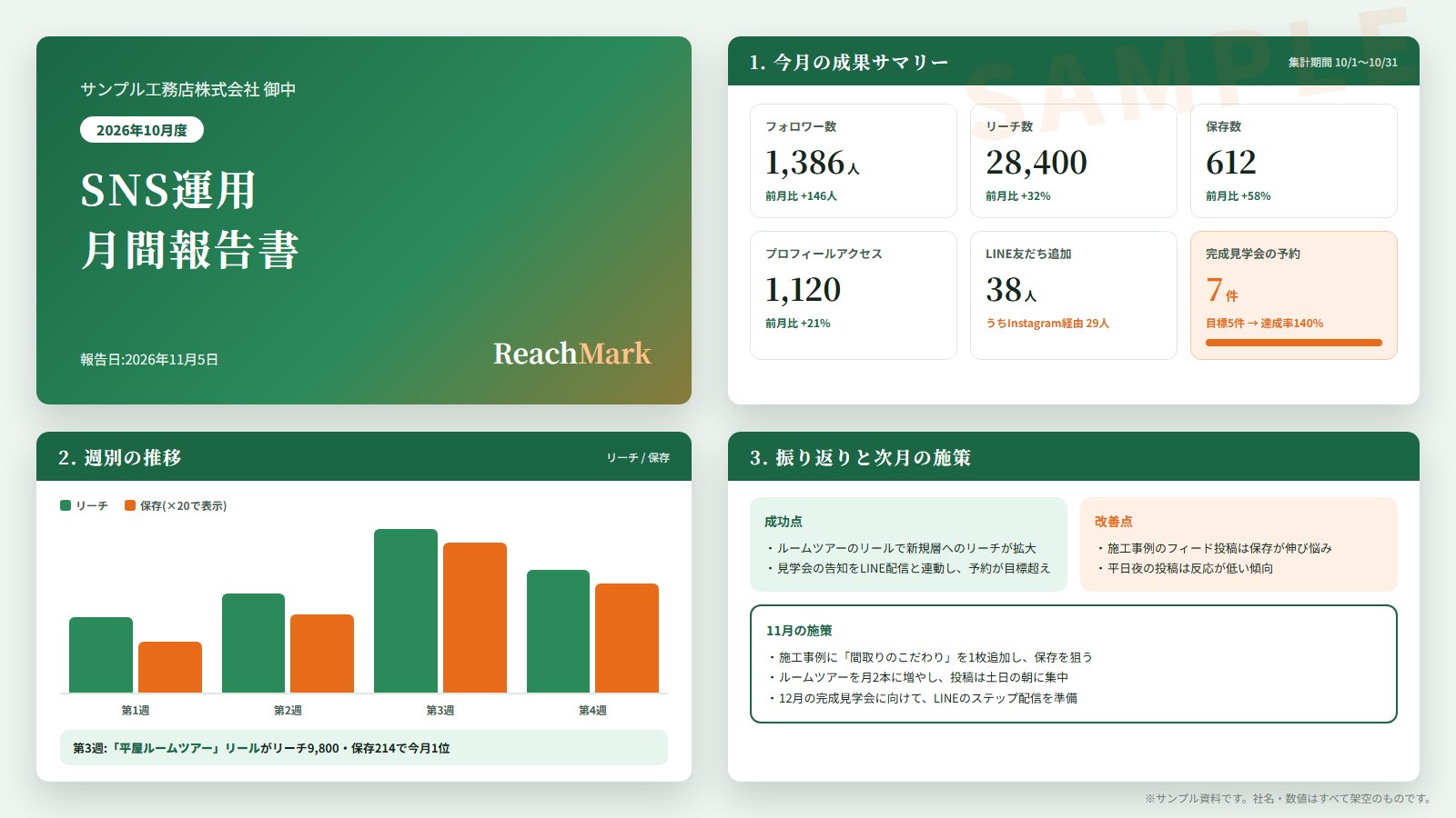 月間報告書のサンプル