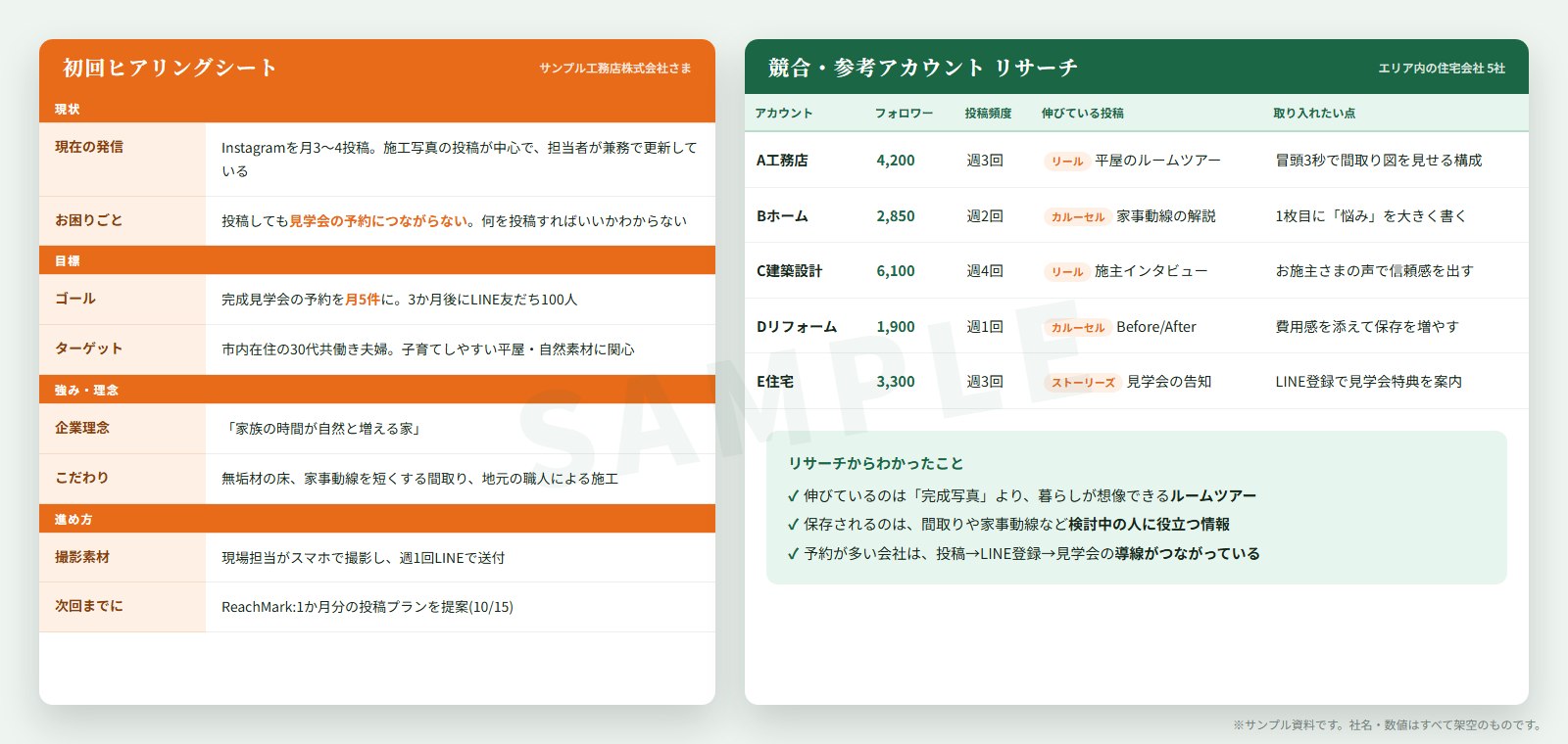 初回ヒアリング
競合リサーチのサンプル